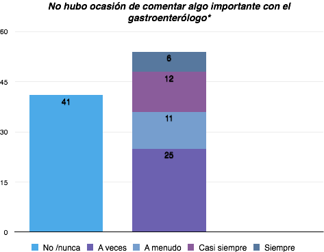 no comentario